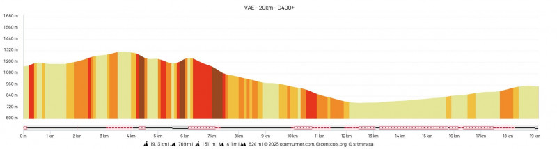 Profil parcours VAE hauts de la vallée Verte